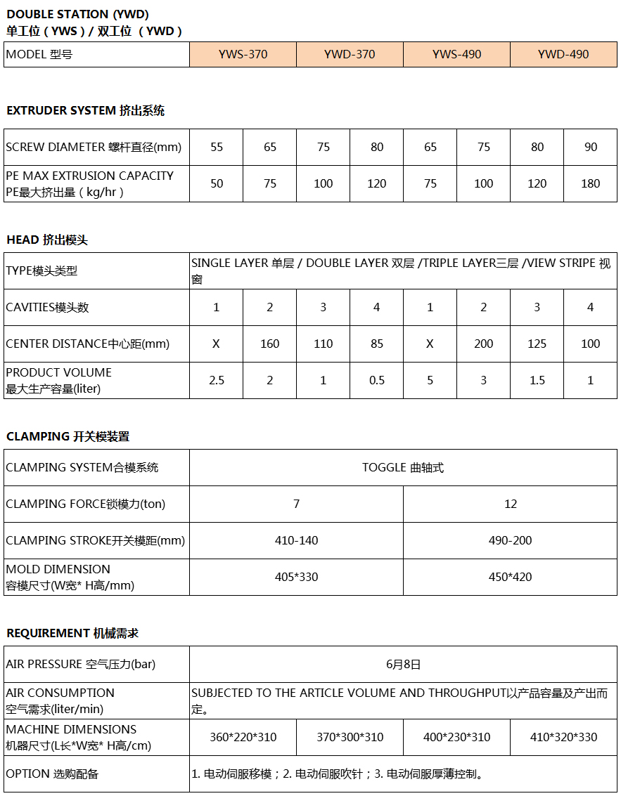 中空成型吹瓶機參數1.jpg