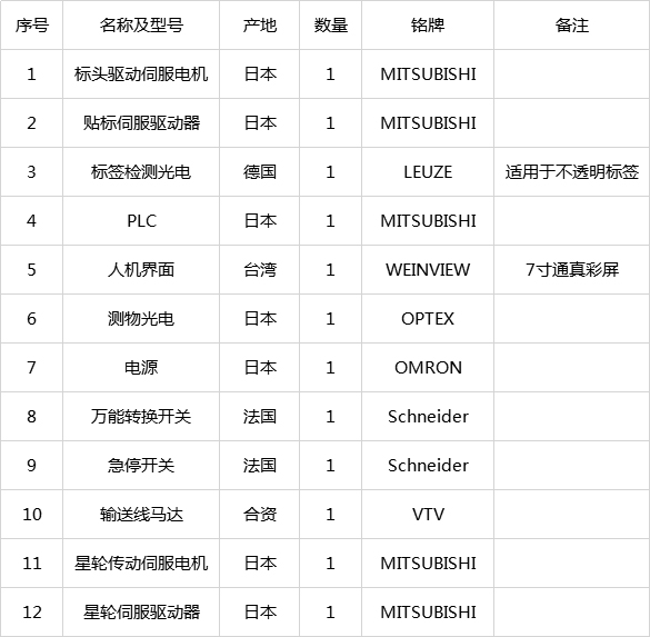 配置清單