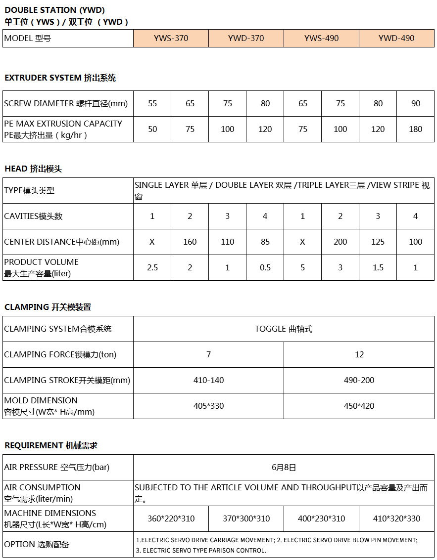 中空成型吹瓶機參數1.jpg